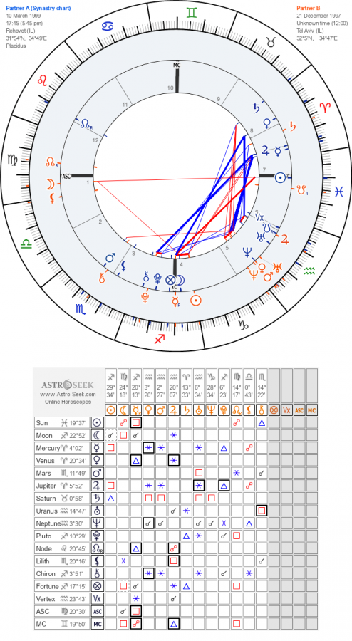 horoscope-synastry-chart23-700__astroseek-10-3-1999_17-45_p_21-12-1997_12-00.png horoscope-synastry-chart23-700__astroseek-10-3-1999_17-45_p_21-12-1997_12-00.png
