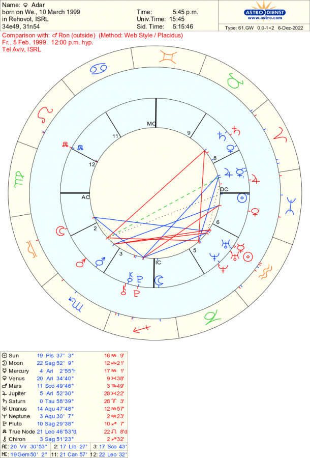 astro_61gw_adar_ron.52754.268038.png astro_61gw_adar_ron.52754.268038.png