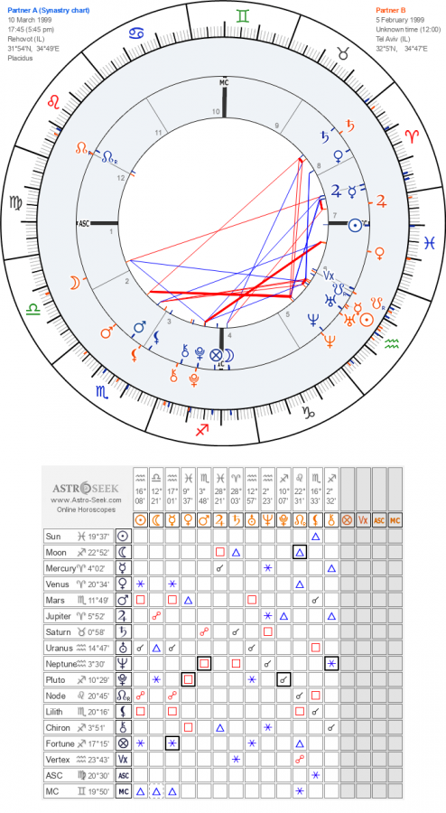 horoscope-synastry-chart23-700__astroseek-10-3-1999_17-45_p_5-2-1999_12-00.png horoscope-synastry-chart23-700__astroseek-10-3-1999_17-45_p_5-2-1999_12-00.png