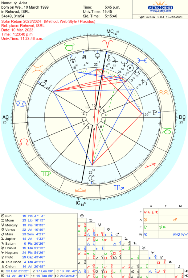 astro_32gw_adar_2023310.58047.49998.png astro_32gw_adar_2023310.58047.49998.png