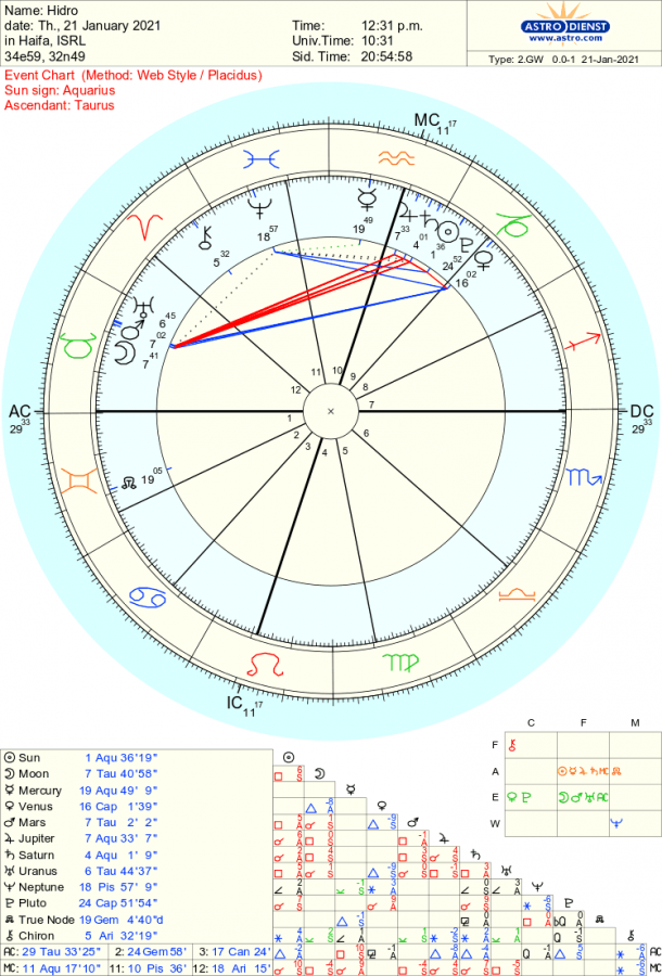 astro_2gw_hidro.38019.39289.png astro_2gw_hidro.38019.39289.png