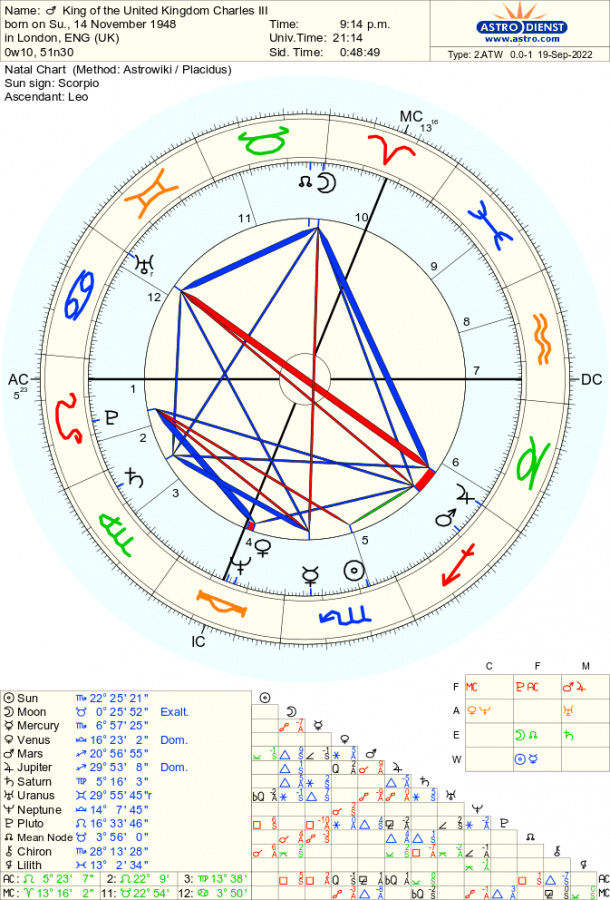 astro_2atw_king_of_the_united_kingdom_charles_iii.45796.14558.png
