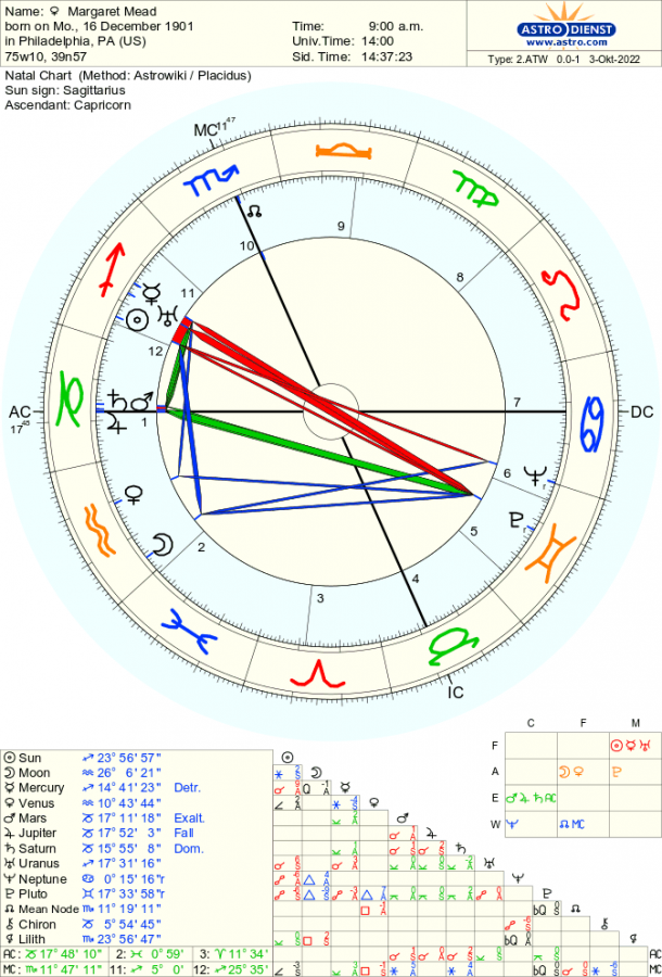 astro_2atw_margaret_mead.77665.118249.png