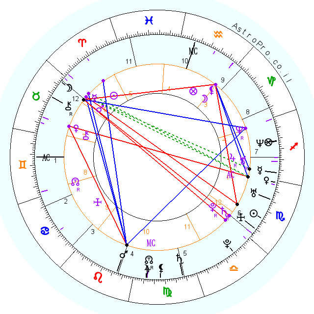 synastry_wheel-1-1.png synastry_wheel-1-1.png
