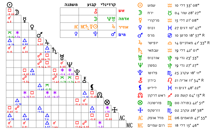 זוויות-גורדה.png