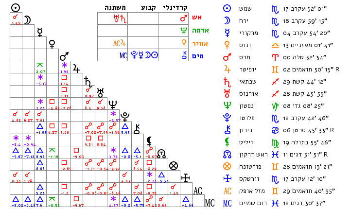 זוויותסס.png זוויותסס.png