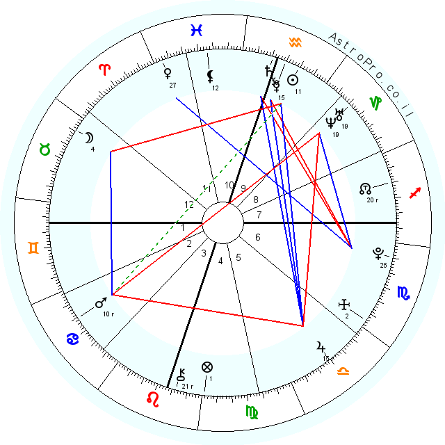 מפה-גורדה.png מפה-גורדה.png