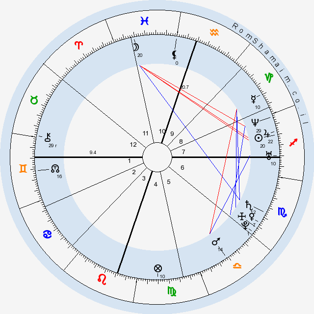 astro-natal-map.png astro-natal-map.png