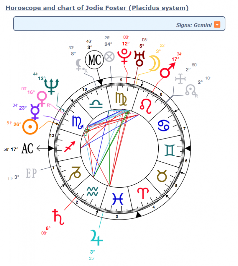 Jodie-Fosters-map.png