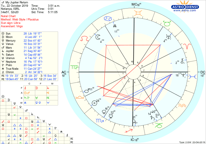 My-Jupiter-Return-1.png My-Jupiter-Return-1.png