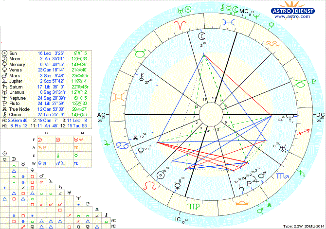 astro_2gw_01_elisheva_hp.75136.15653.gif astro_2gw_01_elisheva_hp.75136.15653.gif