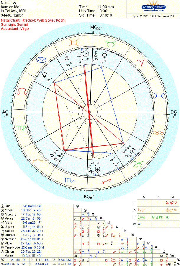 Dbirthchart.gif Dbirthchart.gif