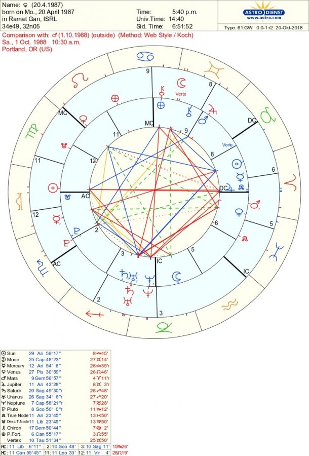 synastry.jpg synastry.jpg