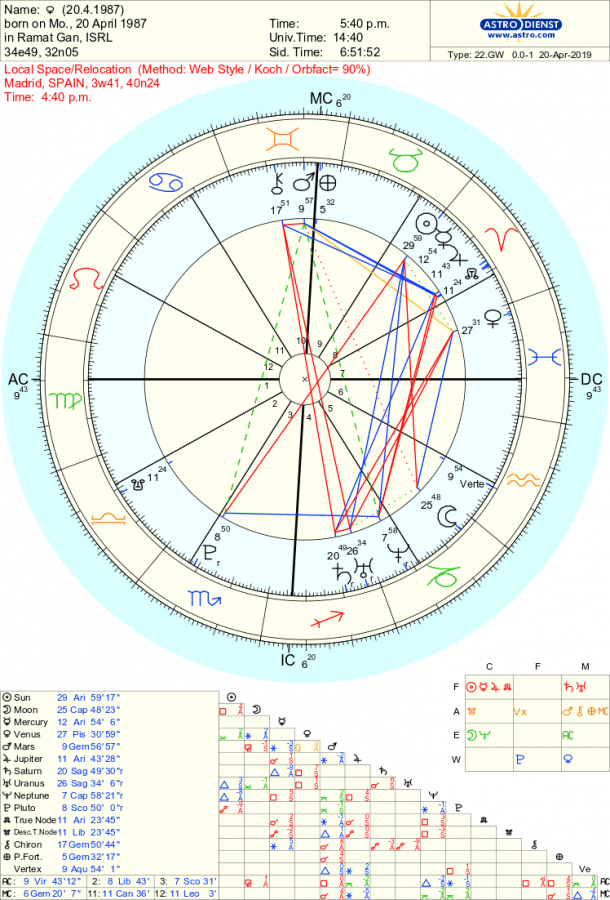 astro_22gw_anonymous_hk.59868.371837-1.png