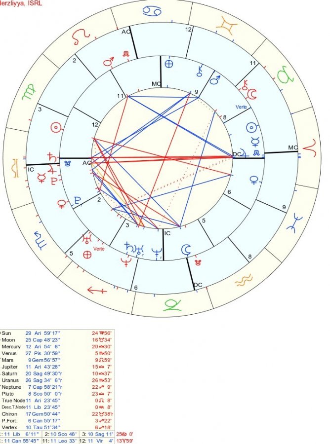 synastry.jpg synastry.jpg