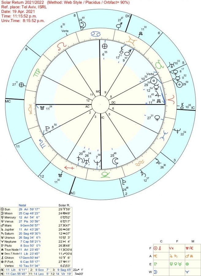 birthday-solar-natal-A-1.jpg