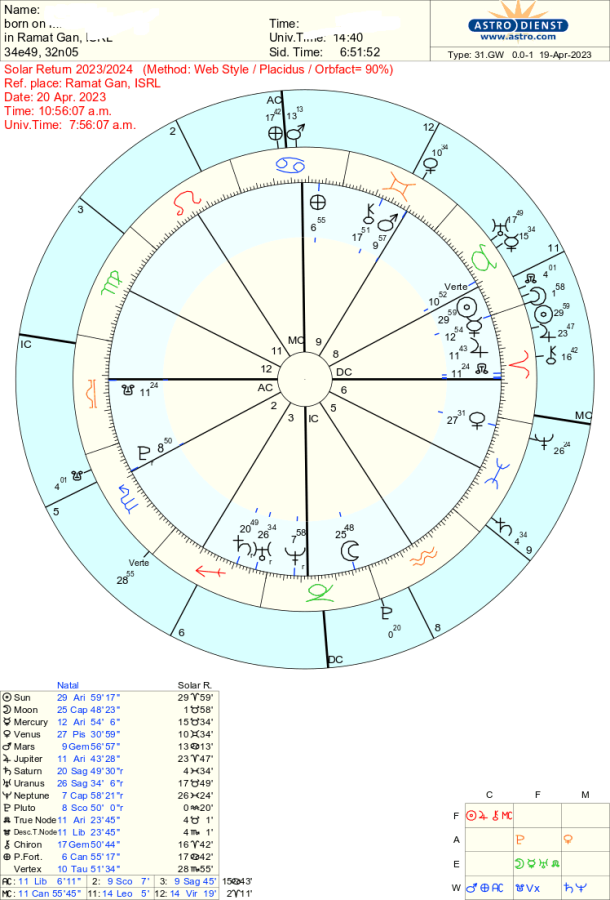 moran-2023-solar-natal.png