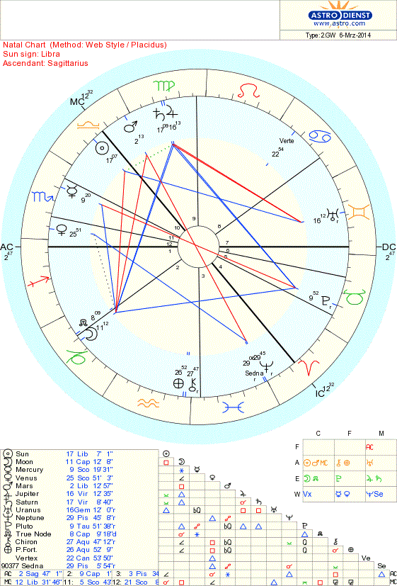 astro_1.gif