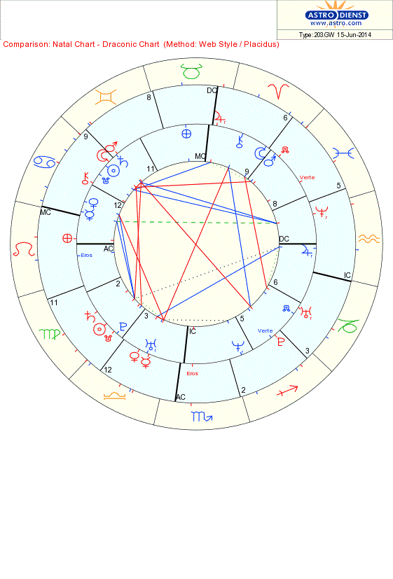 I_natal_draconic.gif I_natal_draconic.gif