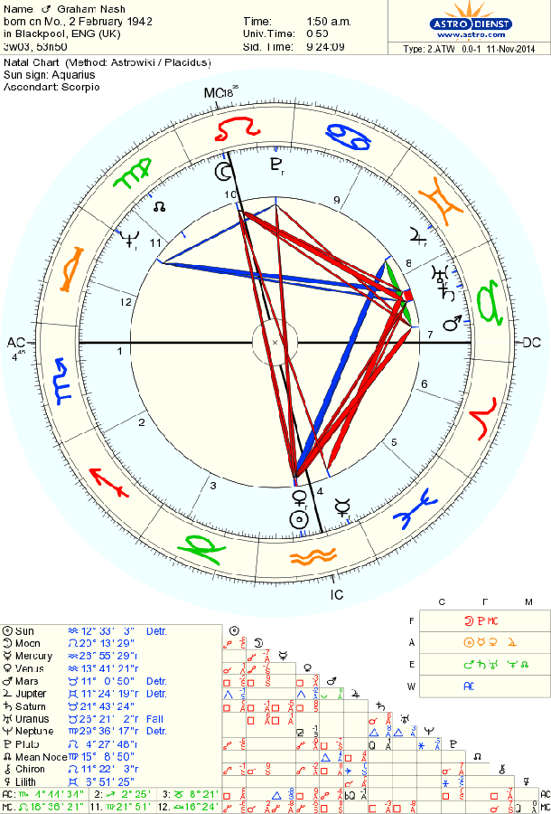 astro_2atw_01_graham_nash.31494.10209.gif astro_2atw_01_graham_nash.31494.10209.gif