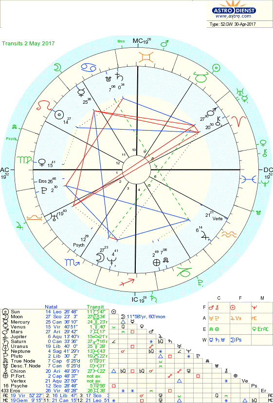 Targil_Astrology.gif Targil_Astrology.gif