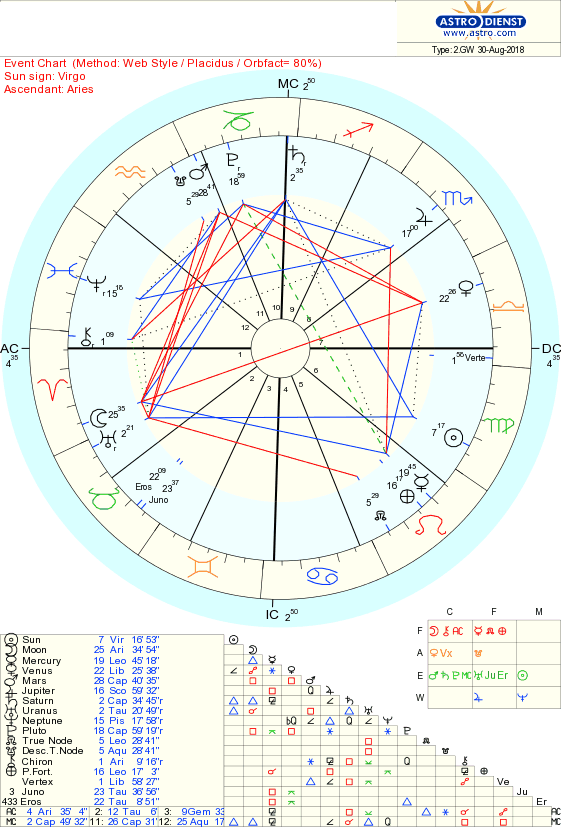 Q_Chart_30.8.18.png Q_Chart_30.8.18.png