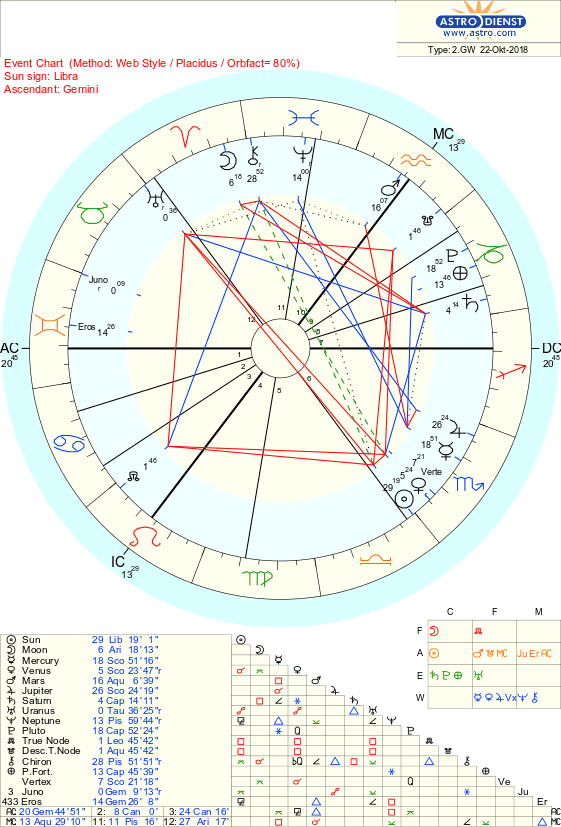 astro_Q_chart.png
