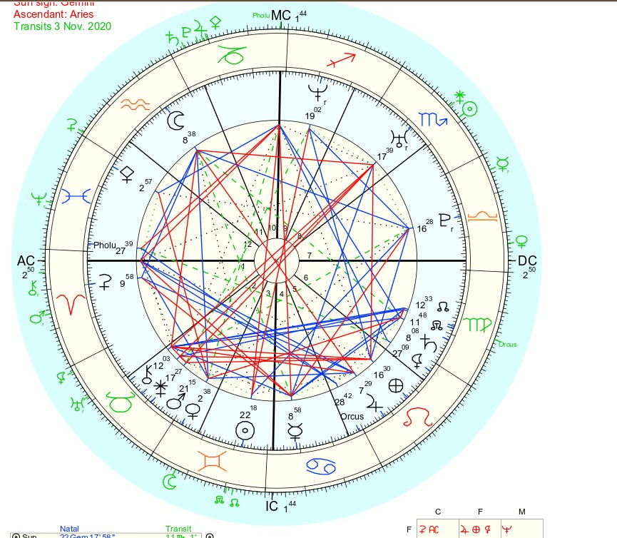 my-chart-w-transits-november-2020.jpg my-chart-w-transits-november-2020.jpg