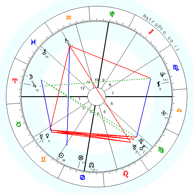 natal_wheel-2.png