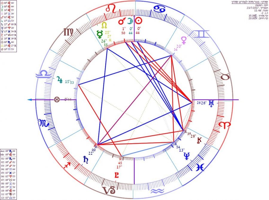 73סודן.jpg 73סודן.jpg
