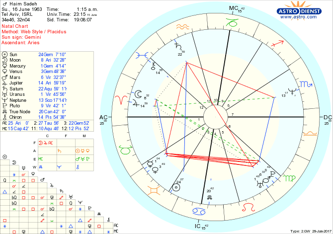 astro_w2gw_01_haim_sadeh.30410.8083.gif astro_w2gw_01_haim_sadeh.30410.8083.gif