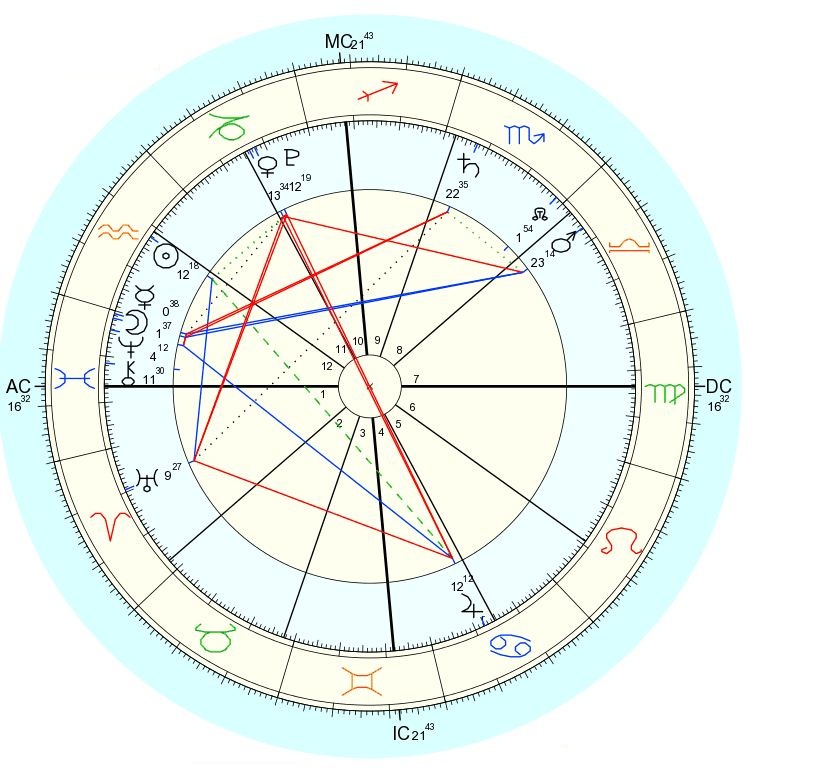 Pluto-in-the-8th.JPG