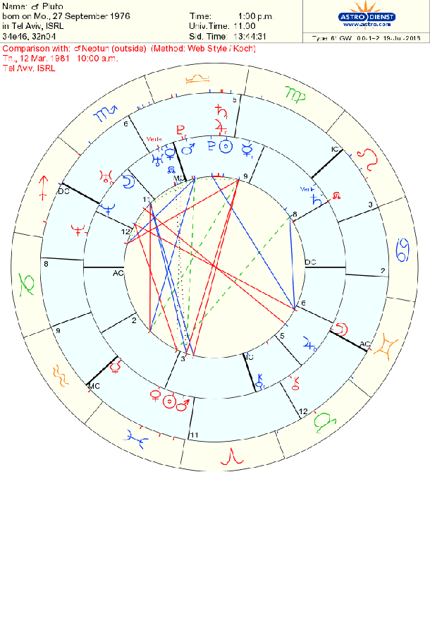 astro_61gw_04_23_pluto_neptun_hk.79701.11883.gif astro_61gw_04_23_pluto_neptun_hk.79701.11883.gif