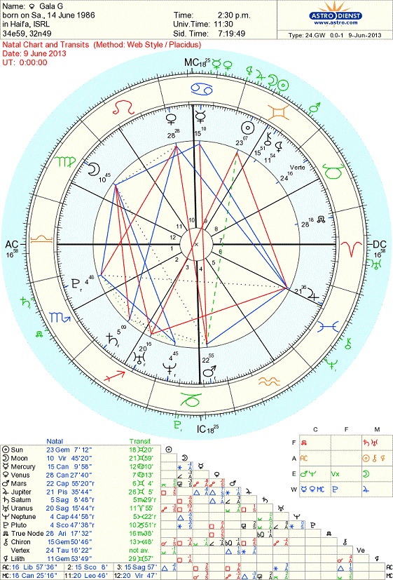 natal-+-transits1.gif