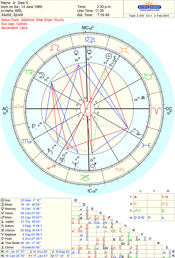 gala-new-chart-small.gif gala-new-chart-small.gif