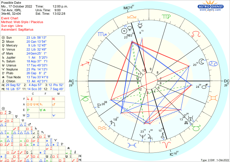 astro_w2gw_possible_date.71519.292329.png astro_w2gw_possible_date.71519.292329.png