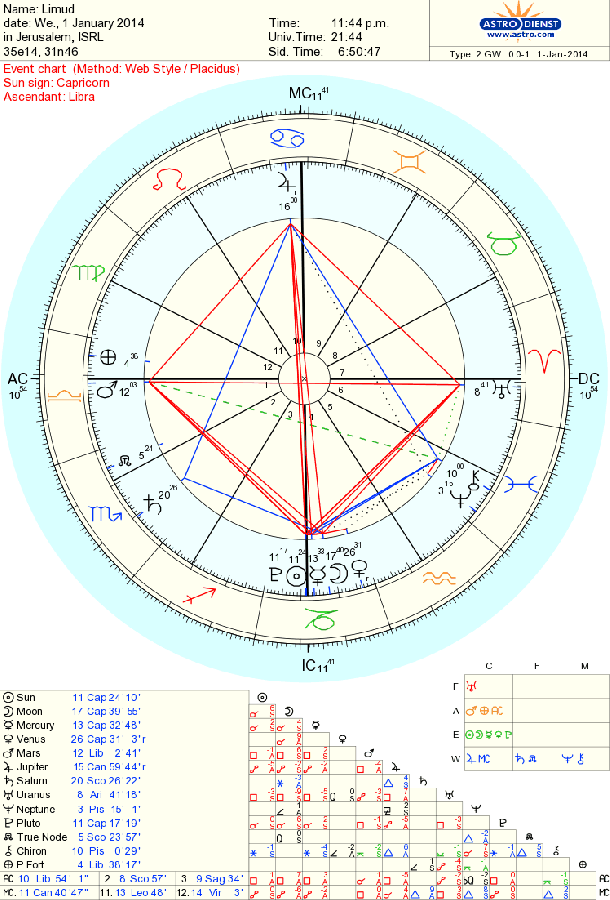 astro_2gw_02_limud_78606_19211.gif astro_2gw_02_limud_78606_19211.gif
