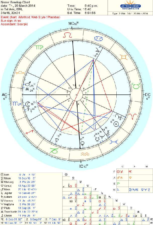 astro_2gw_06_breakup_chart.42523.23740.gif astro_2gw_06_breakup_chart.42523.23740.gif