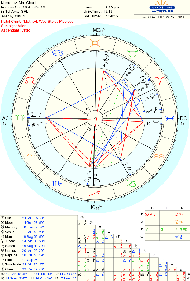 astro_2gw_07_mm_chart.59764.11887.gif astro_2gw_07_mm_chart.59764.11887.gif