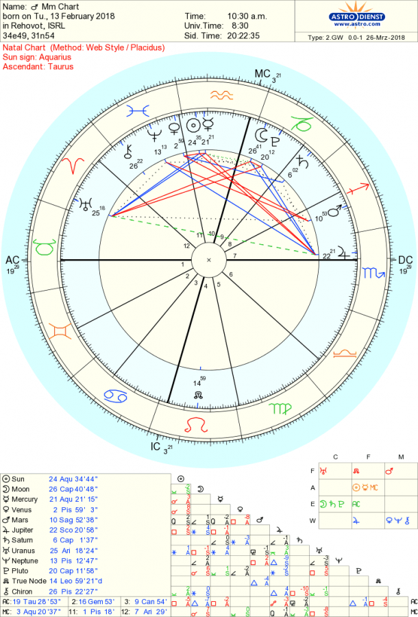 astro_2gw_mm_chart.31245.18731.png astro_2gw_mm_chart.31245.18731.png