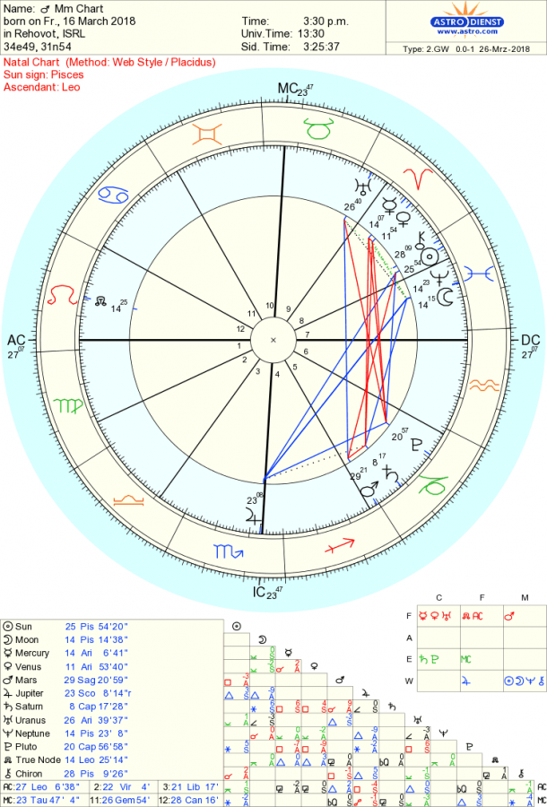 astro_2gw_mm_chart.31335.21440.png astro_2gw_mm_chart.31335.21440.png