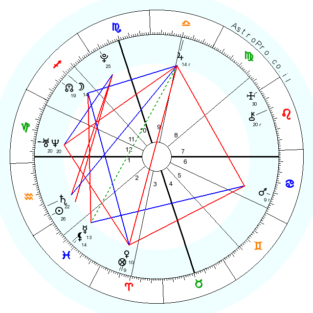 natal_wheel.png natal_wheel.png