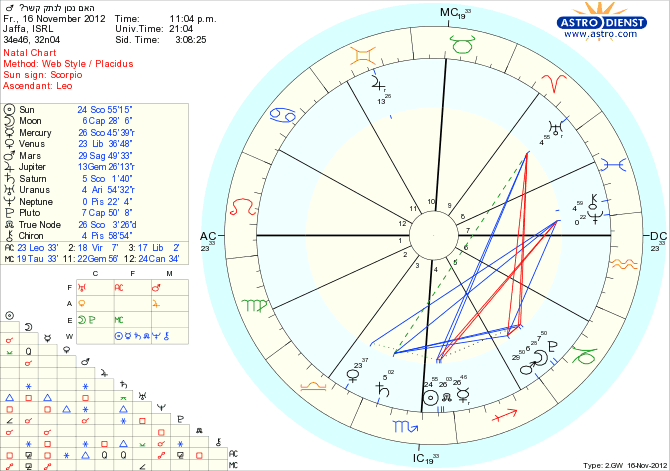 astro_w2gw_26_____hp.75921.22652.gif