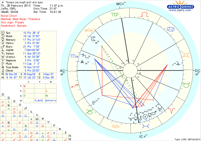 astro_w2gw_83_______hp.78624.16121.gif