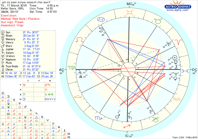 astro_w2gw_113________y.53822.28324.gif astro_w2gw_113________y.53822.28324.gif