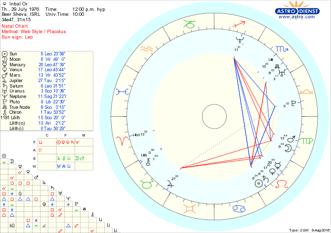 astro_w2gw_inbal_or.27874.11774.png astro_w2gw_inbal_or.27874.11774.png