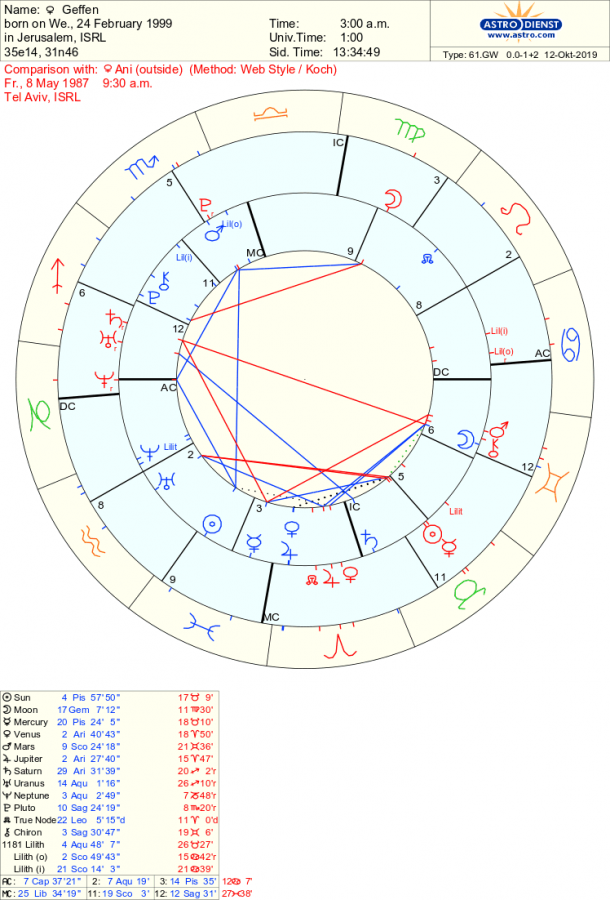 astro_61gw_geffen_ani_hk.33406.56643.png