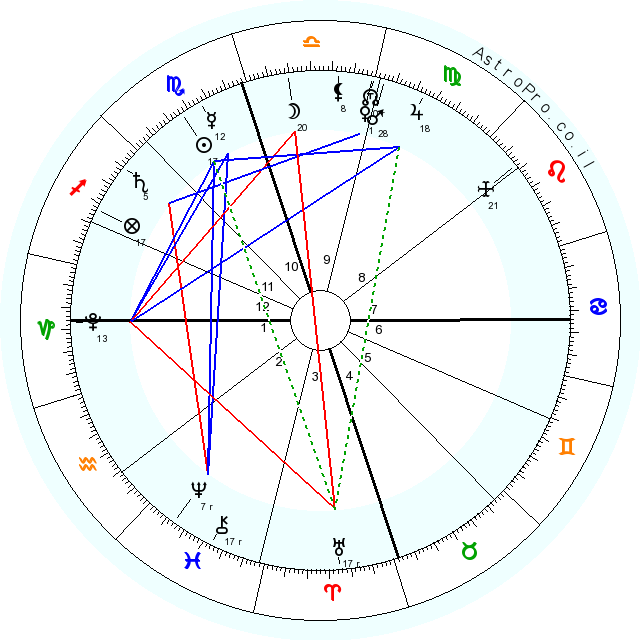 natal_wheel-1-1.png