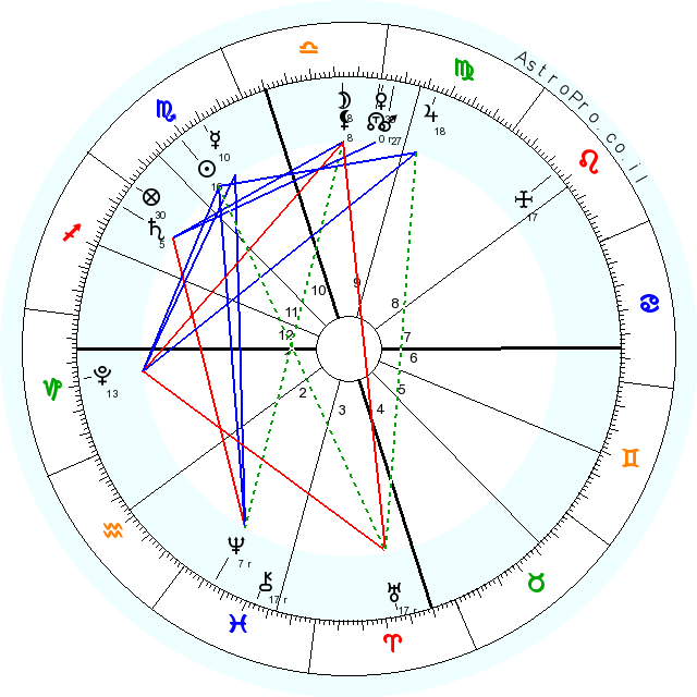 natal_wheel-1.png