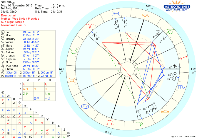 astro_w2gw_01_gffd_gfhgg.26720.26060.gif astro_w2gw_01_gffd_gfhgg.26720.26060.gif